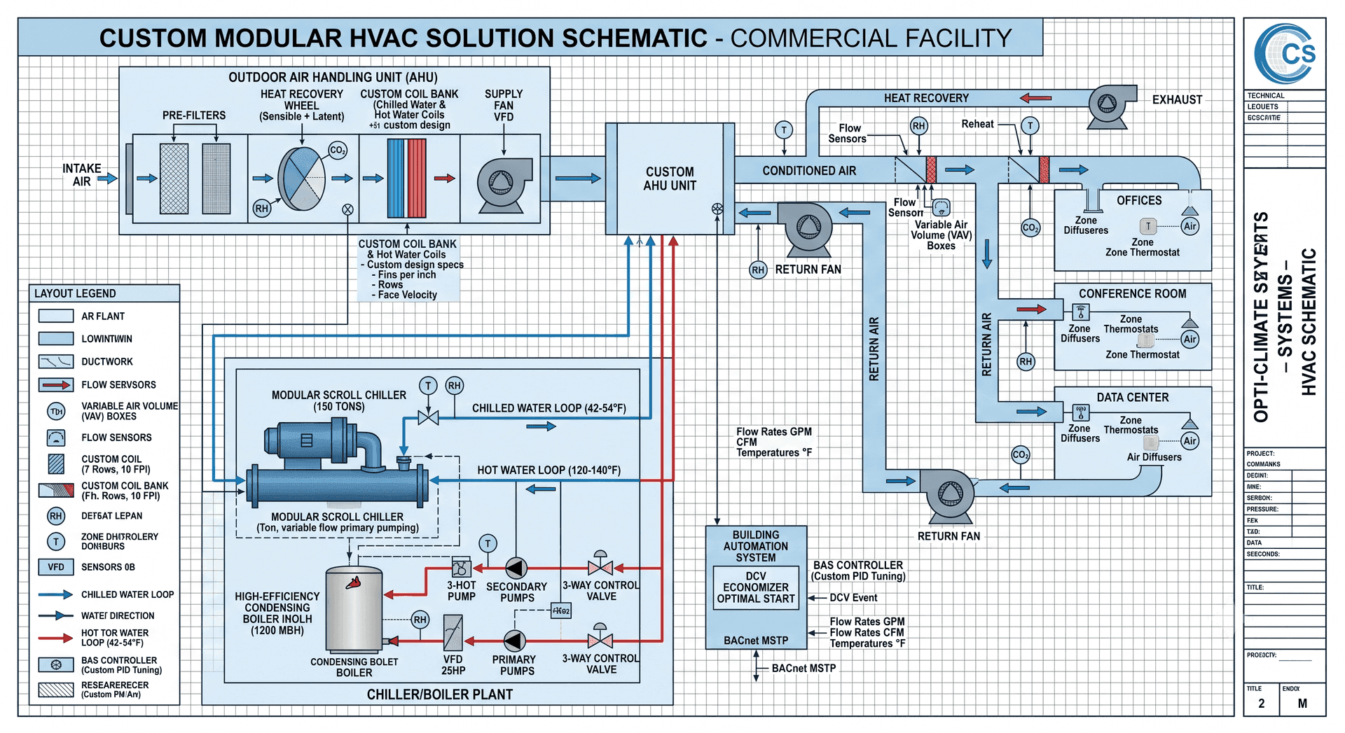 Custom HVAC Solutions component diagram 1