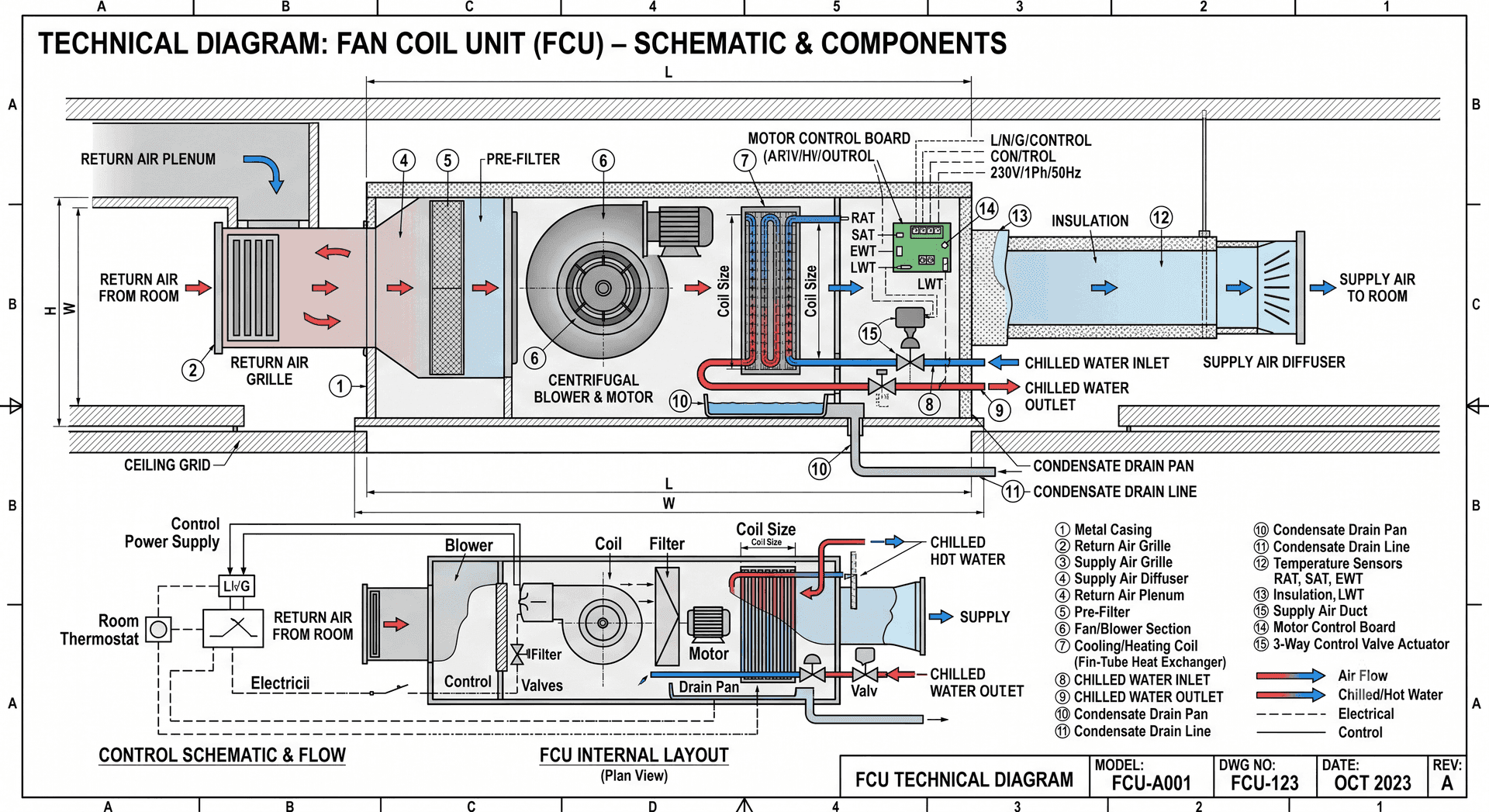 Fan Coil Units component diagram 1