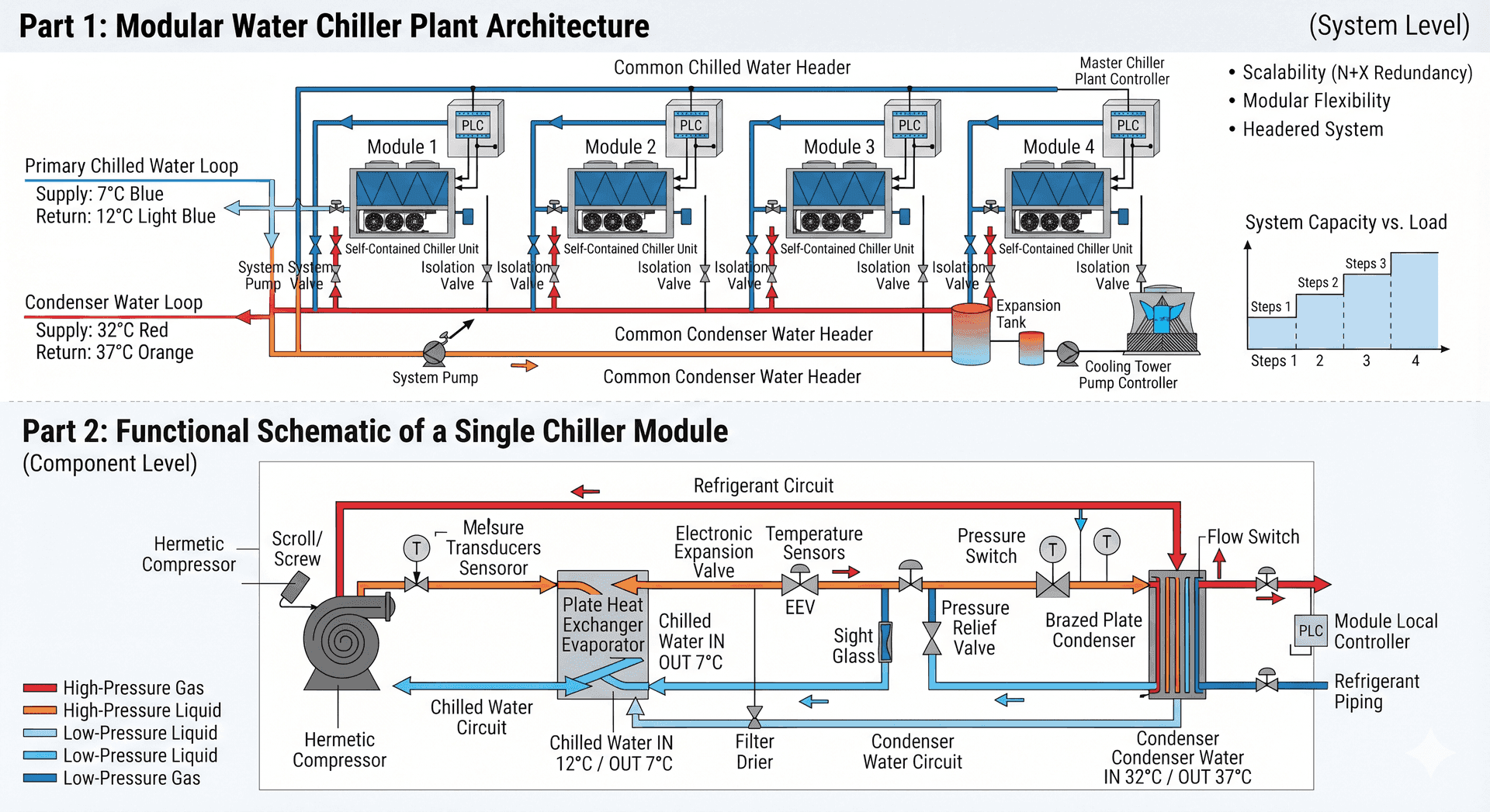 Modular Water Chillers component diagram 1