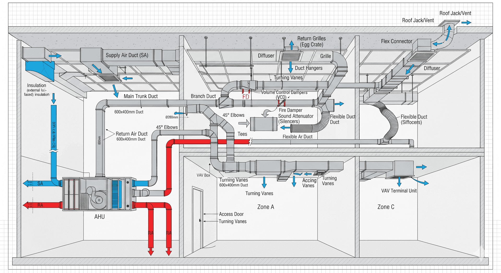 Ducting & Accessories component diagram 1